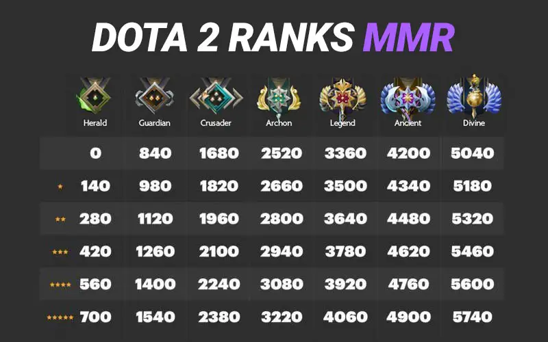 Dota 2 Mmr Chart Steam Community Guide DOTA 2 RANK SYSTEM