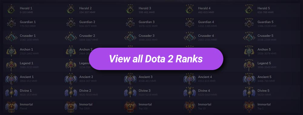 Steam / Dota2 7400 MMR Top Leaderboard Account, Video Gaming