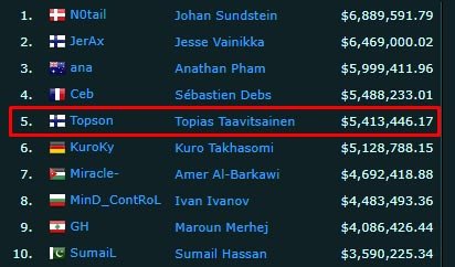 Topson E-Sport Earnings