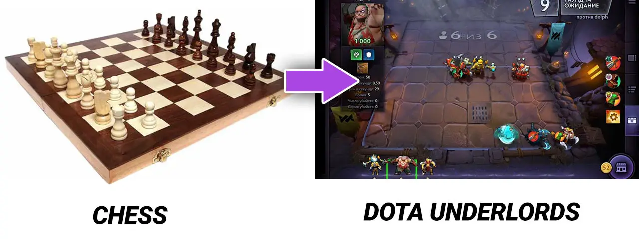 Dota Underlords is like Chess