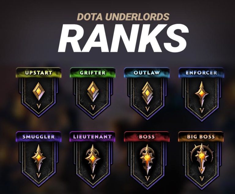 dota underlords characters
