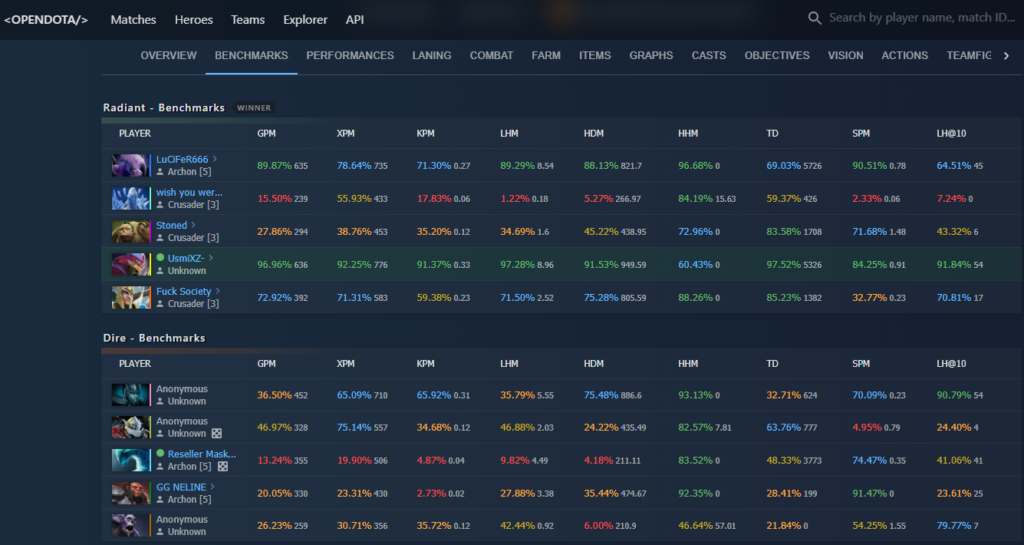 Benchmarks-in-OpenDota