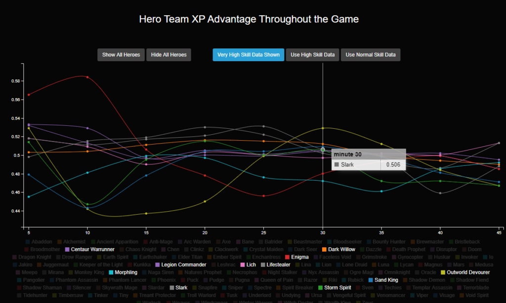 Hero-Team-XP-advantage-graph
