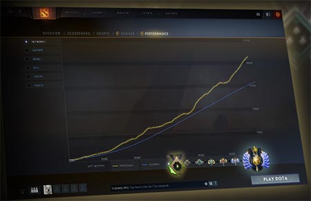 Dota Plus Game Anlysis