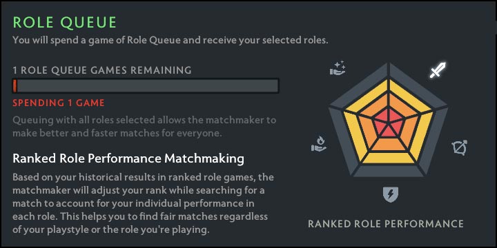 Role queue dota 2 что это